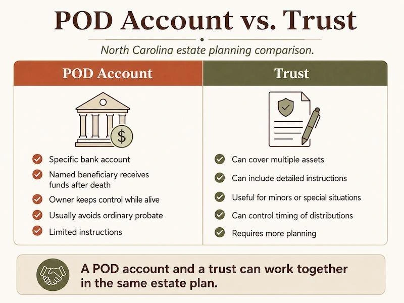 a graphic explaining the difference between a payable on death (POA) vs a trust.